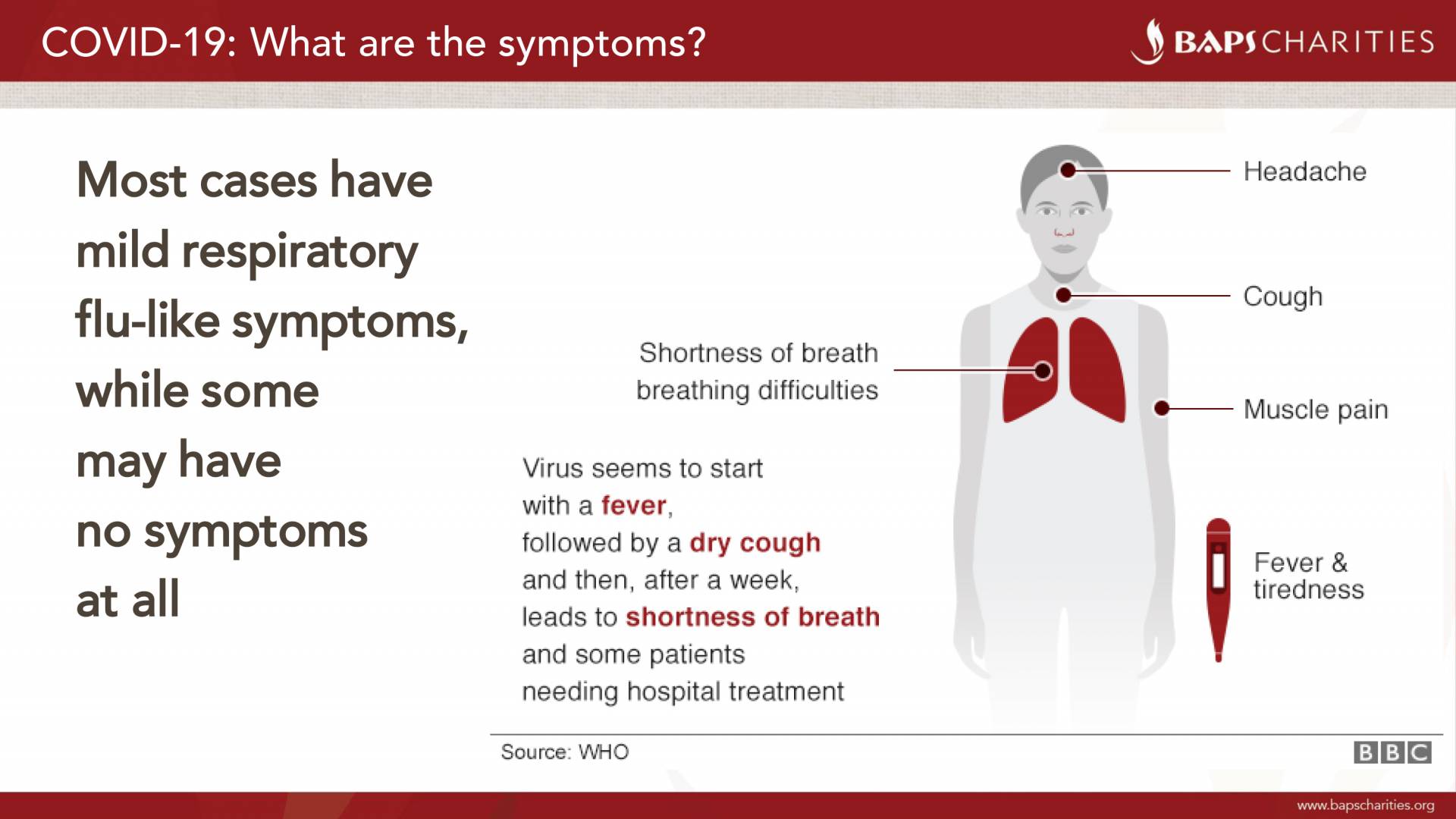Baps Charities Coronavirus Covid 19 Public Health Awareness Uk Europe